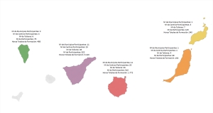 La cultura de la formación TIC se afianza en Canarias