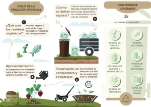 Gáldar recibe una subvención de fondos Next Generation de la Unión Europea para proyectos de Medio Ambiente