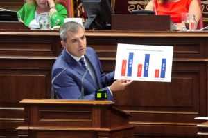 Manuel Domínguez destaca las políticas económicas del Gobierno de Canarias