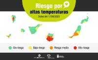 Sanidad actualiza los avisos por riesgo para la salud por altas temperaturas