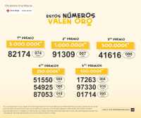 El nº82.174 de la serie 074, distribuido en Barcelona, primer premio del Sorteo de Oro de Cruz Roja 2025