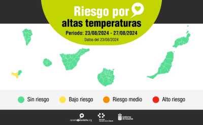 Sanidad emite aviso de riesgo para la salud por previsión de altas temperaturas en El Hierro