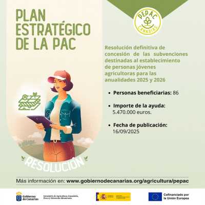 El Gobierno canario concede ayudas del PEPAC a 86 jóvenes agricultores y agricultoras por valor de 5,4 millones de euros