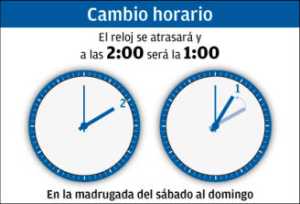 Cambio de hora en Canarias: cuándo retrasar el reloj para el horario de invierno 2024