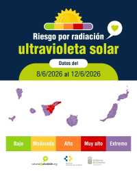 Sanidad advierte del riesgo por radiación ultravioleta extremadamente alto en casi todas las islas
